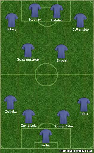 Champions League Team Formation 2012