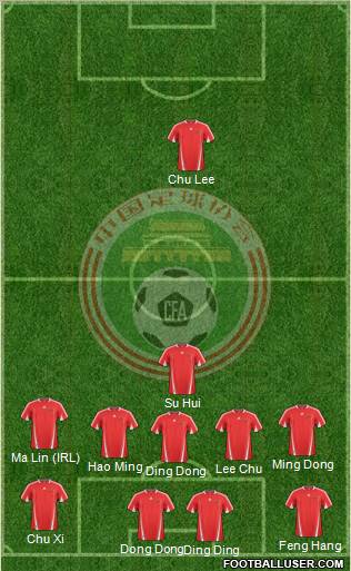 China football formation