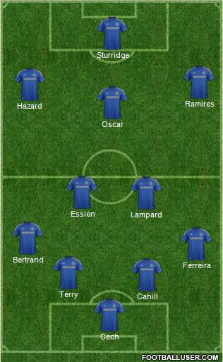 Chelsea Formation 2012