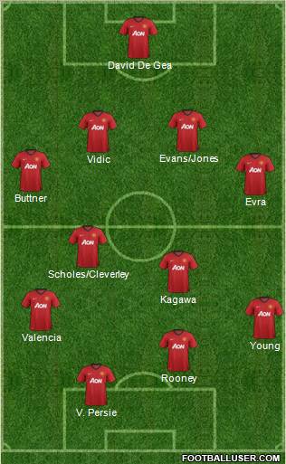 Manchester United Formation 2012