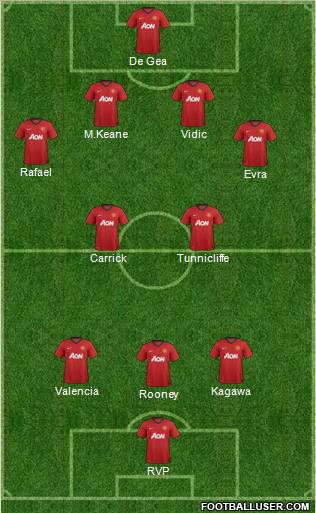 Manchester United Formation 2012