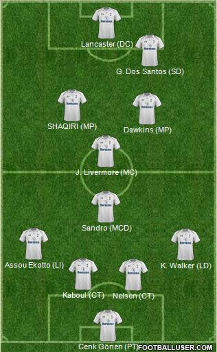 Tottenham Hotspur Formation 2012