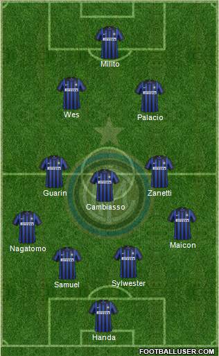 F.C. Internazionale Formation 2012