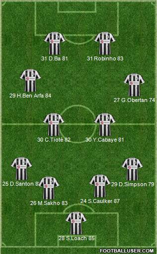 Newcastle United Formation 2012