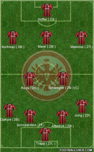 Eintracht Frankfurt Formation 2012