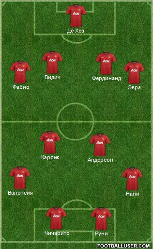 Manchester United Formation 2012