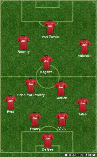 Manchester United Formation 2012