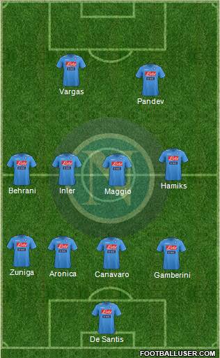 Napoli Formation 2012