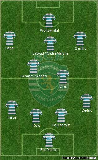 Sporting Clube de Portugal - SAD Formation 2012