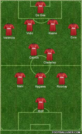 Manchester United Formation 2012