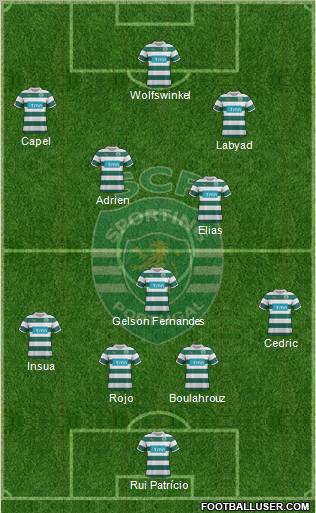 Sporting Clube de Portugal - SAD Formation 2012