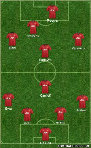 Manchester United Formation 2012