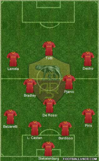 AS Roma Formation 2012