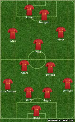 Liverpool Formation 2012