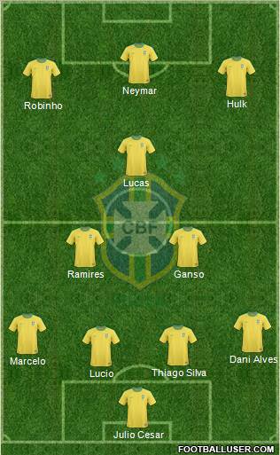 Brazil Formation 2012