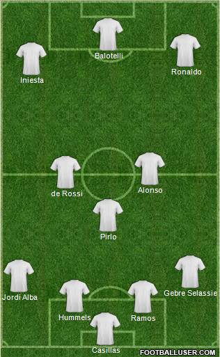 Euro 2012 Team Formation 2012