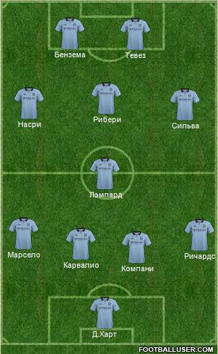 Manchester City Formation 2012