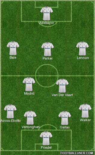Tottenham Hotspur Formation 2012