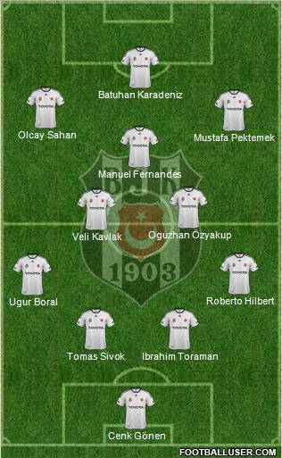 Besiktas JK Formation 2012