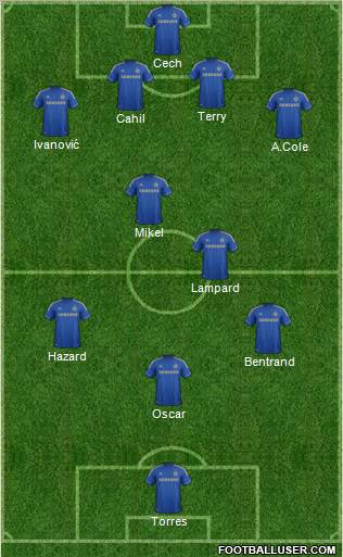 Chelsea Formation 2012
