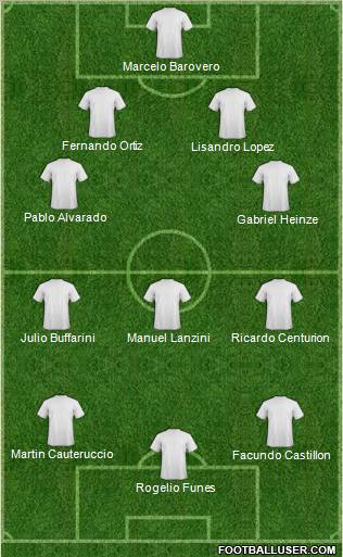 Dream Team Formation 2012
