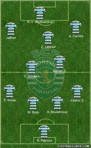 Sporting Clube de Portugal - SAD Formation 2012