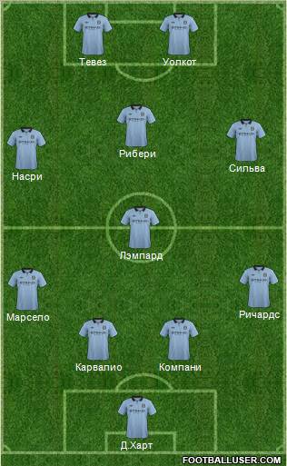http://www.footballuser.com/formations/2012/08/496708_Manchester_City.jpg