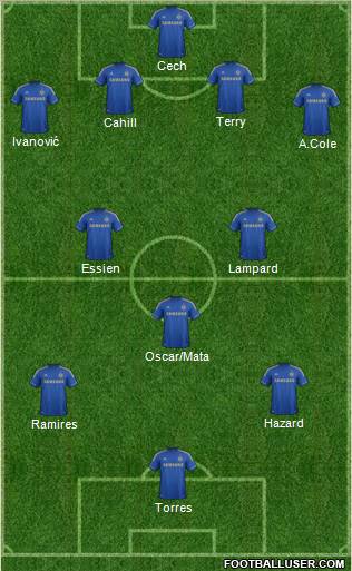 Chelsea Formation 2012