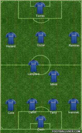 Chelsea Formation 2012