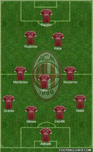 A.C. Milan Formation 2012