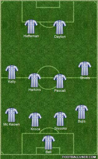 Kilmarnock Formation 2012