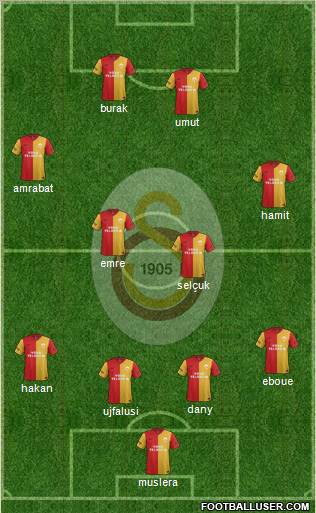 Galatasaray SK Formation 2012