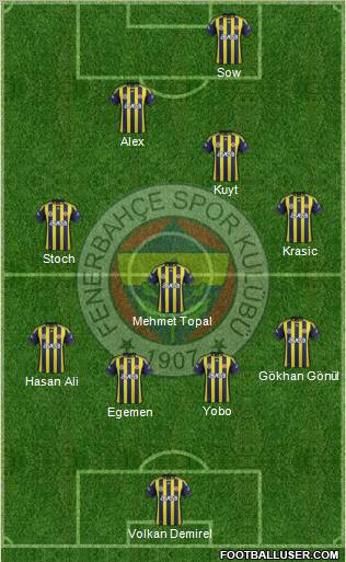 Fenerbahçe SK Formation 2012