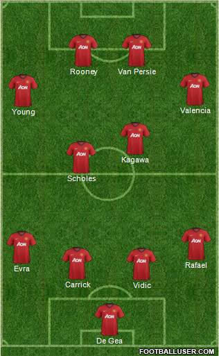 Manchester United Formation 2012