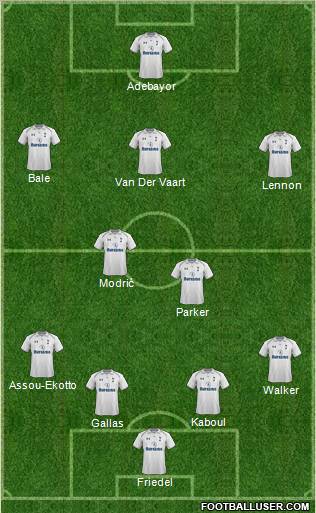 Tottenham Hotspur Formation 2012