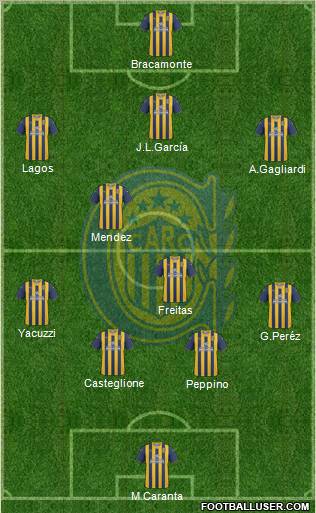 Rosario Central Formation 2012