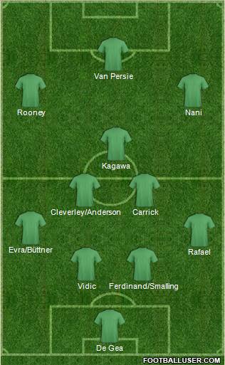 Fifa Team Formation 2012