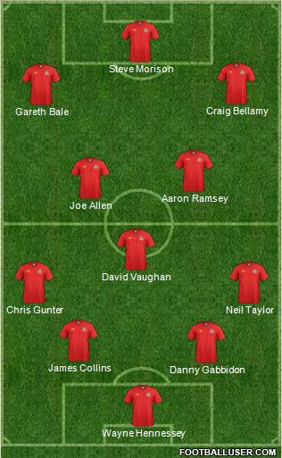 Wales Formation 2012
