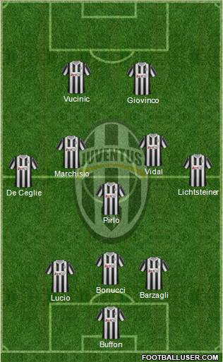Juventus Formation 2012