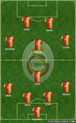 Galatasaray SK Formation 2012
