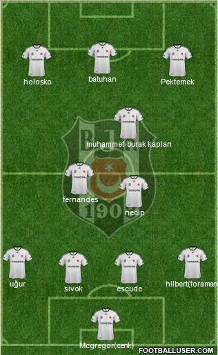 Besiktas JK Formation 2012