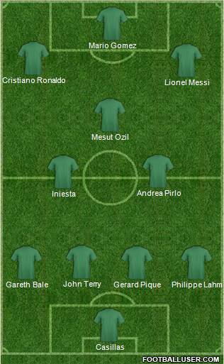 Dream Team Formation 2012
