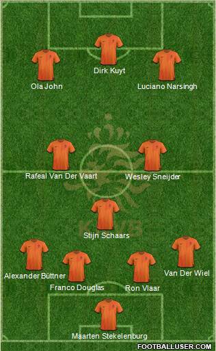 Holland Formation 2012