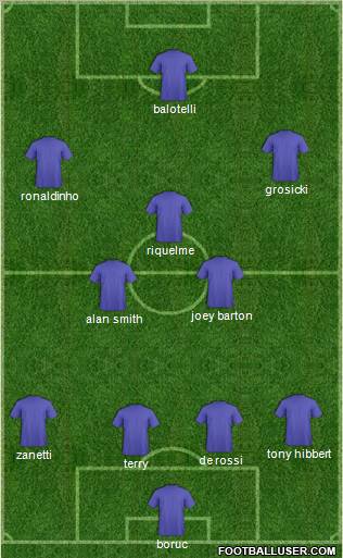 Dream Team Formation 2012