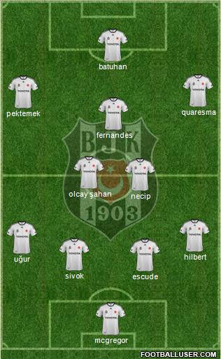 Besiktas JK Formation 2012