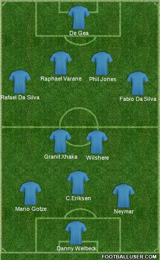 Dream Team Formation 2012