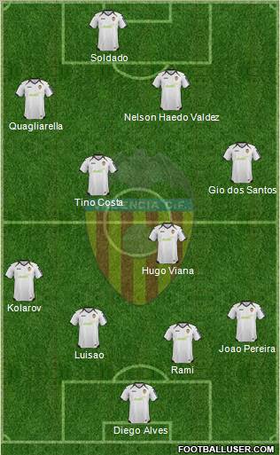 Valencia C.F., S.A.D. Formation 2012