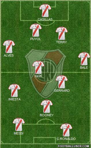 River Plate Formation 2012