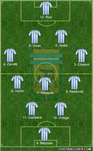 Argentina Formation 2012