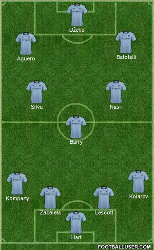 Manchester City Formation 2012